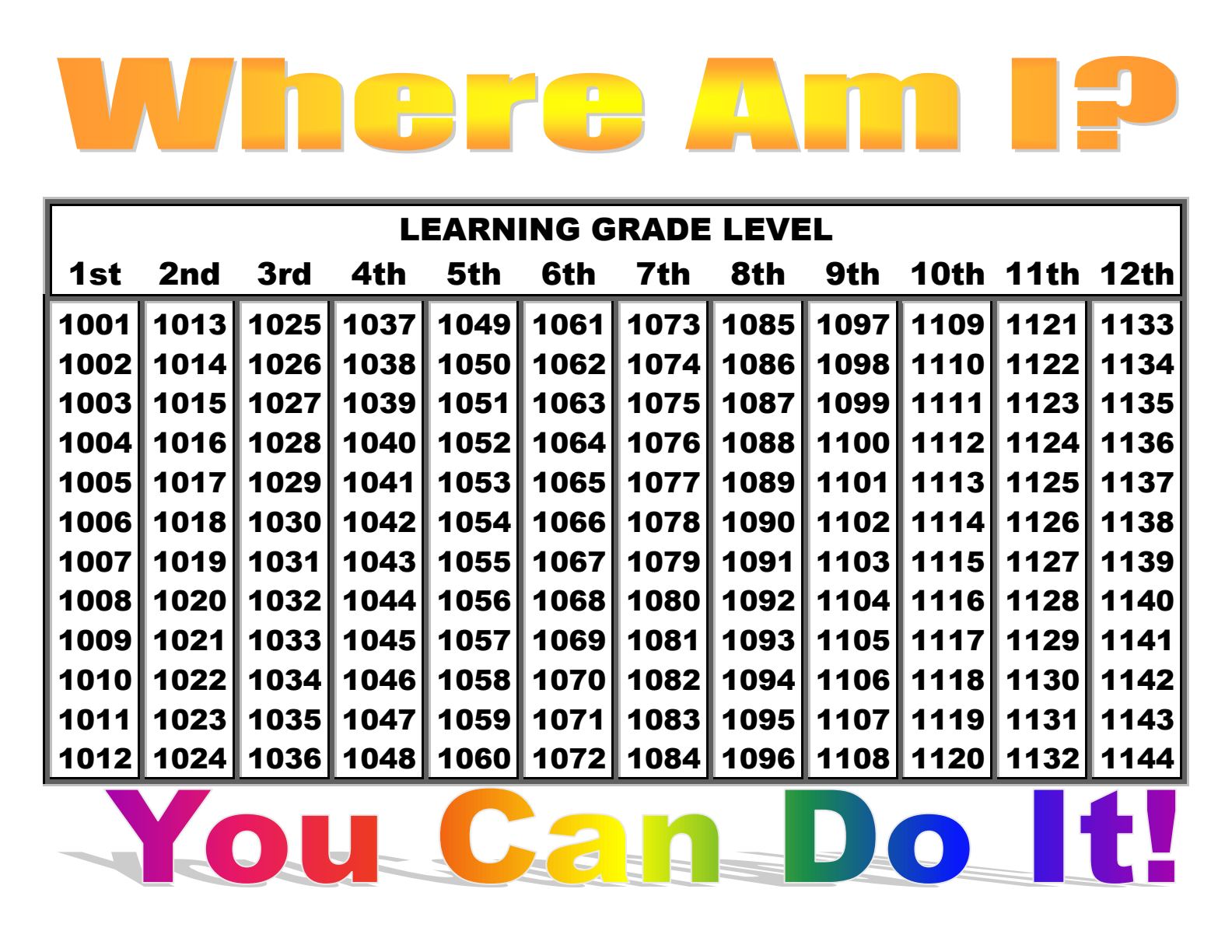 Learning grade level table