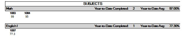 Detail of the PACE grades section of a report card