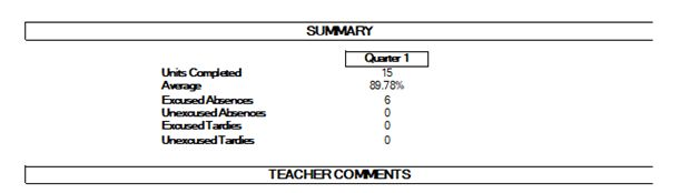 Detail of the attendance and summary section of a report card