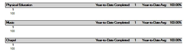 Detail of the extracurricular grades section of a report card