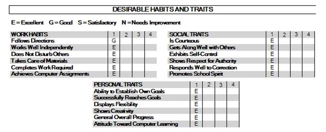 Detail of the desired traits section of a report card